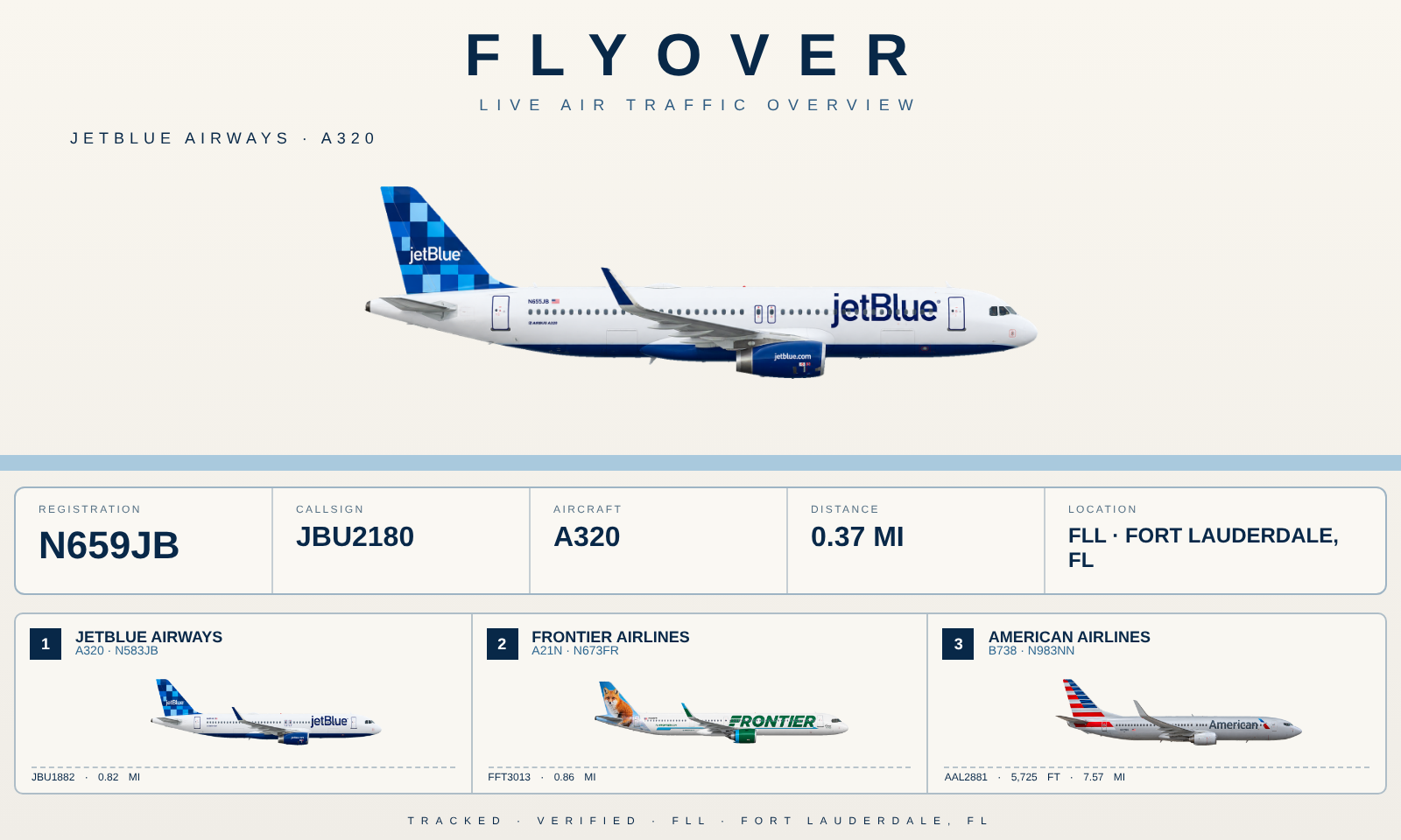 Flyover aviation poster showing an aircraft and its flight details